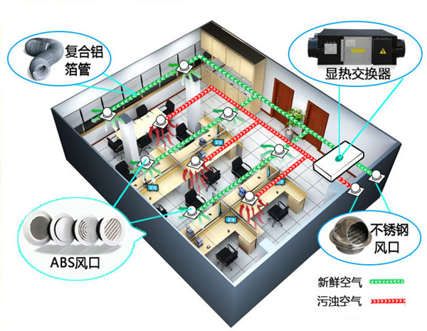 揚子江空調(diào)新風(fēng)示意圖 